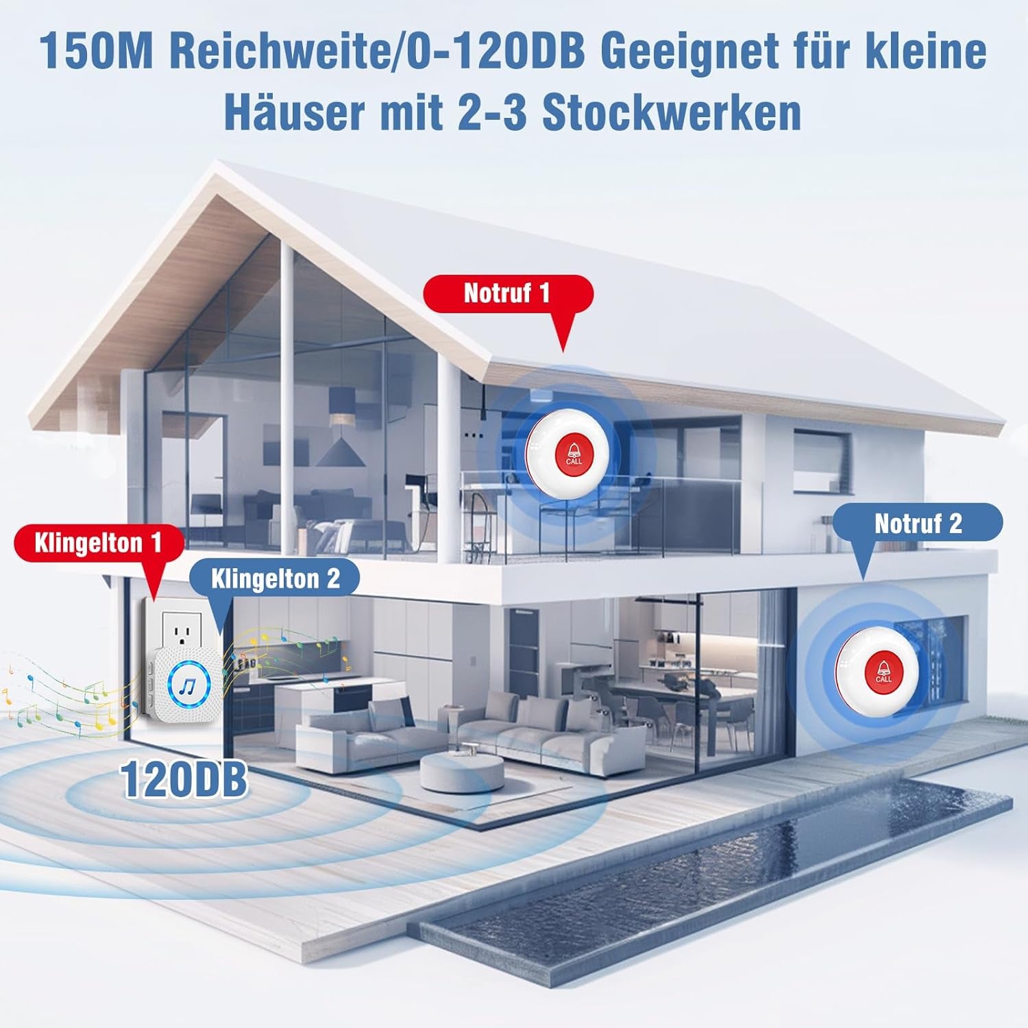 Chunhee Notrufknopf Für Senioren/ Senioren Notruf/Hausnotruf Intern 150M SOS Alarm Kabellos Für Pflegebedürftige Geduldig Älterer Empfänger*1+Ruftaste*2